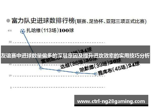 友谊赛中进球数量偏多的深层原因及提升进攻效率的实用技巧分析