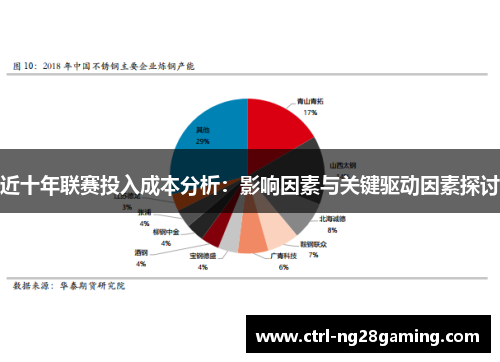 近十年联赛投入成本分析:影响因素与关键驱动因素探讨
