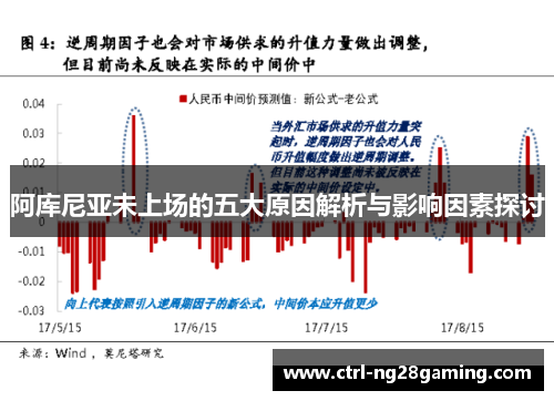 阿库尼亚未上场的五大原因解析与影响因素探讨 阿库尼亚未上场的五大原因解析与影响因素探讨