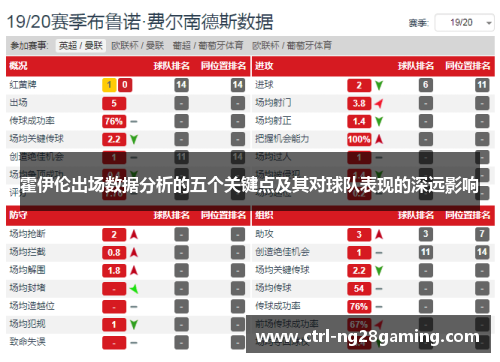 霍伊伦出场数据分析的五个关键点及其对球队表现的深远影响