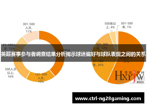 英超赛事参与者调查结果分析揭示球迷偏好与球队表现之间的关系 英超赛事参与者调查结果分析揭示球迷偏好与球队表现之间的关系