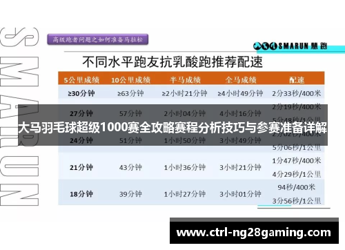 大马羽毛球超级1000赛全攻略赛程分析技巧与参赛准备详解 大马羽毛球超级1000赛全攻略赛程分析技巧与参赛准备详解
