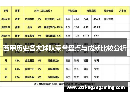 西甲历史各大球队荣誉盘点与成就比较分析