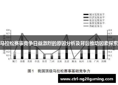 马拉松赛事竞争日益激烈的原因分析及背后推动因素探索
